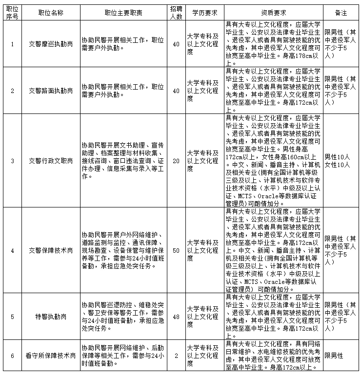 滕州市公安局招